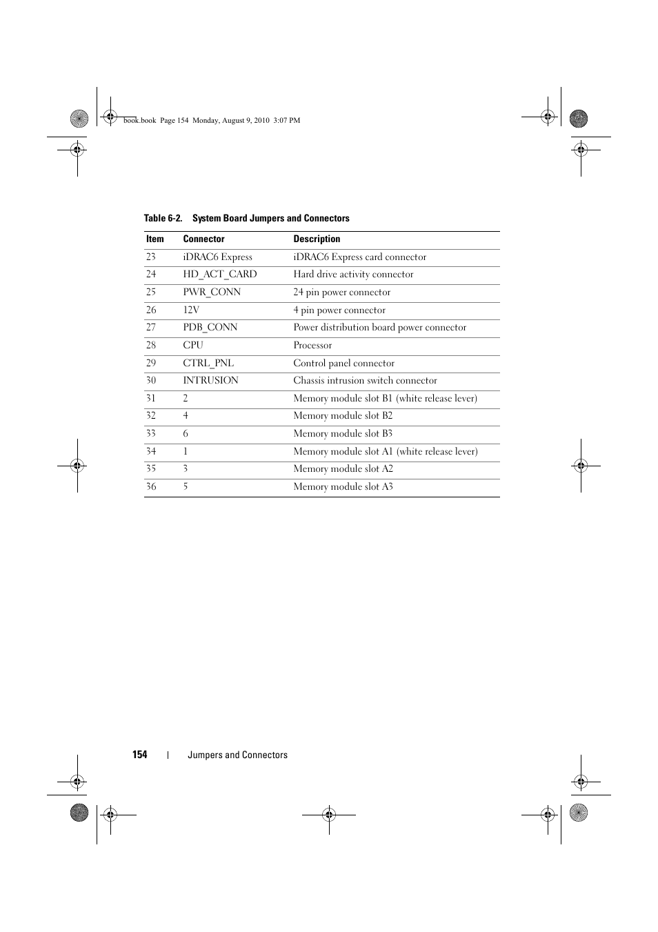 Dell PowerVault NX200 User Manual | Page 156 / 166