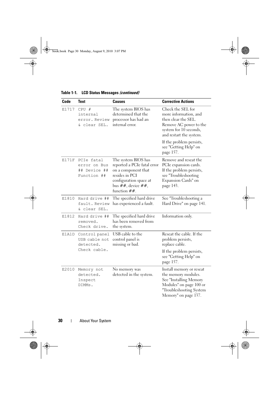 Dell PowerVault NX200 User Manual | Page 30 / 166
