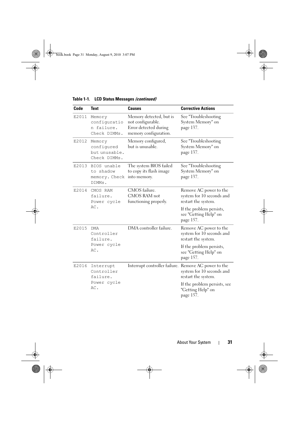 Dell PowerVault NX200 User Manual | Page 31 / 166
