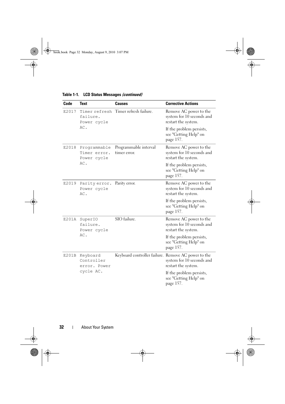 Dell PowerVault NX200 User Manual | Page 32 / 166