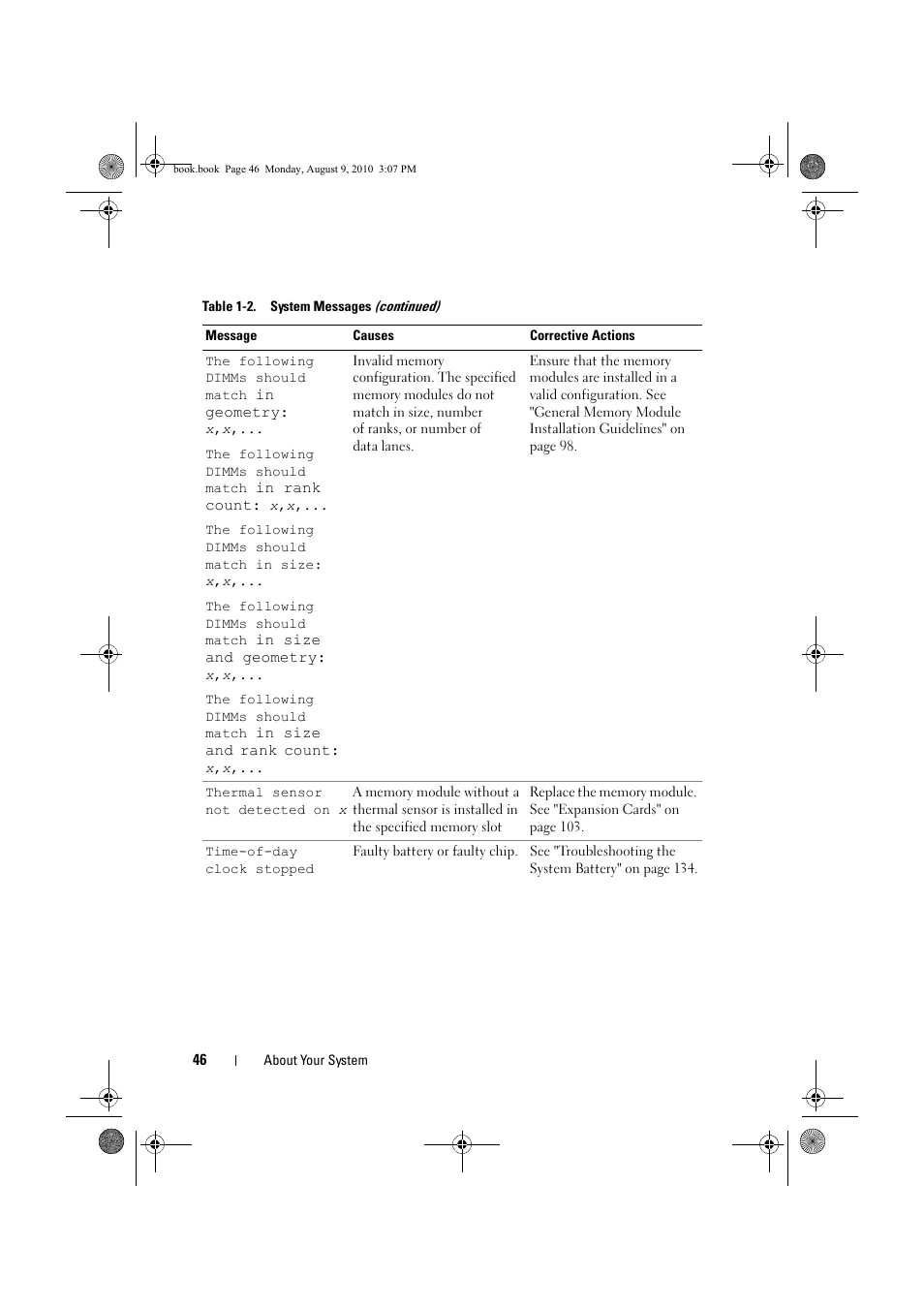 Dell PowerVault NX200 User Manual | Page 46 / 166