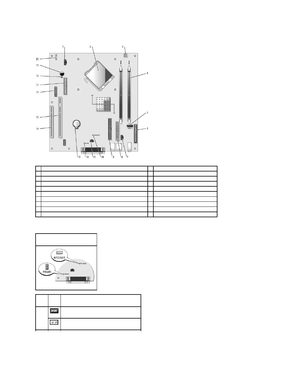 System board components, Jumper settings | Dell OptiPlex GX520 User Manual | Page 124 / 229