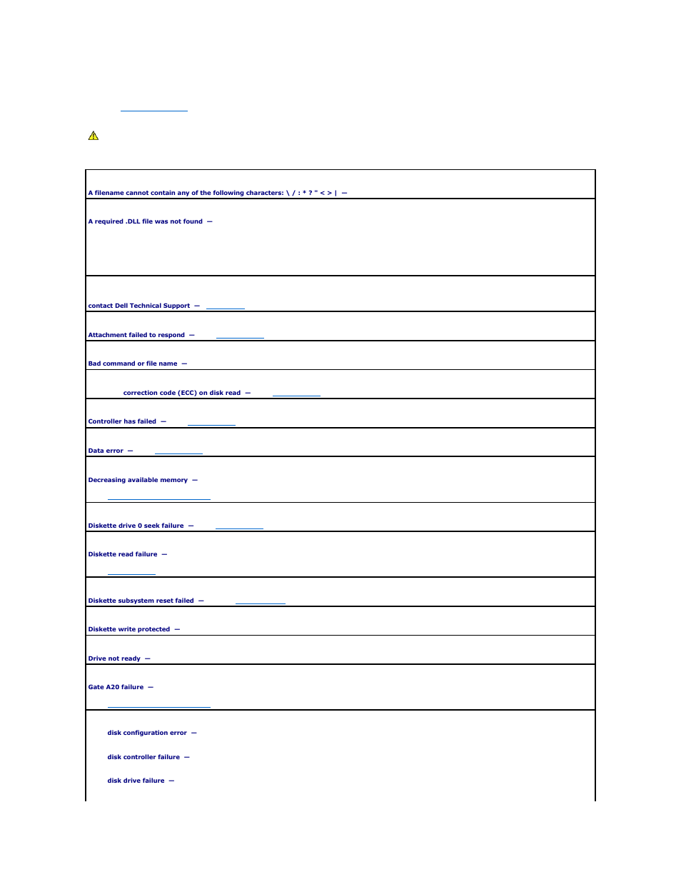 Error messages | Dell OptiPlex GX520 User Manual | Page 210 / 229