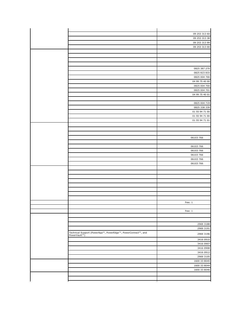 Dell OptiPlex GX520 User Manual | Page 35 / 229