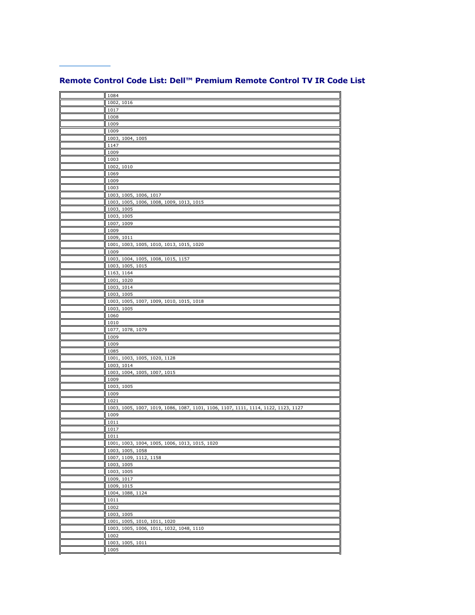 Dell Premium Remote Control User Manual | Page 8 / 21