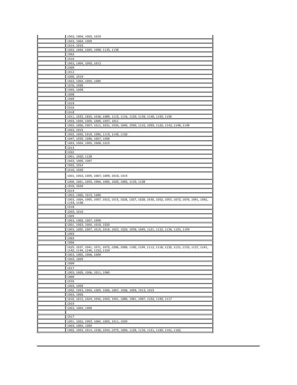 Dell Premium Remote Control User Manual | Page 9 / 21