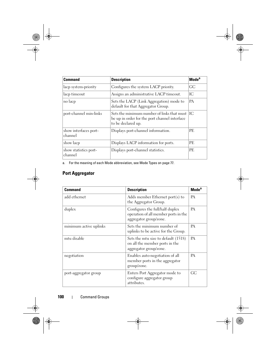 Port aggregator | Dell POWEREDGE M1000E User Manual | Page 100 / 1682