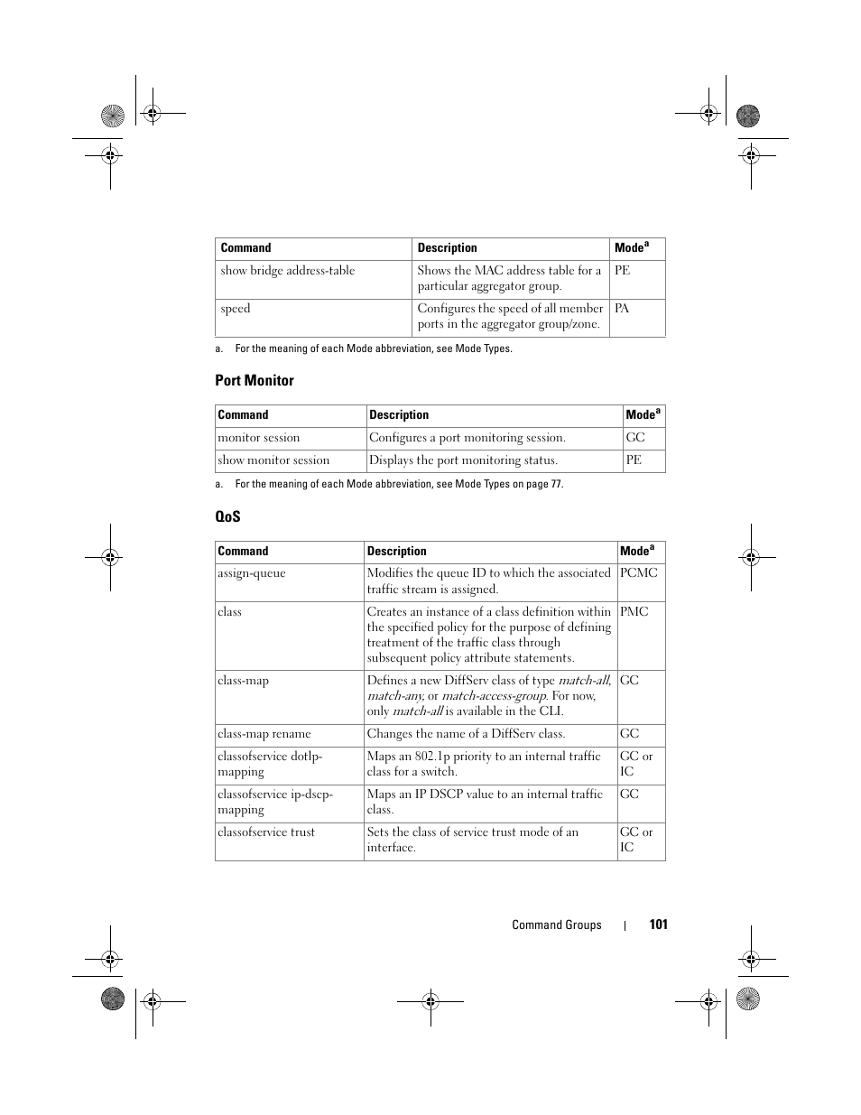 Port monitor | Dell POWEREDGE M1000E User Manual | Page 101 / 1682