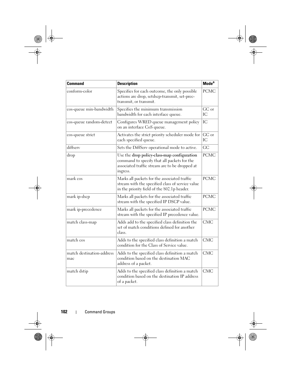 Dell POWEREDGE M1000E User Manual | Page 102 / 1682