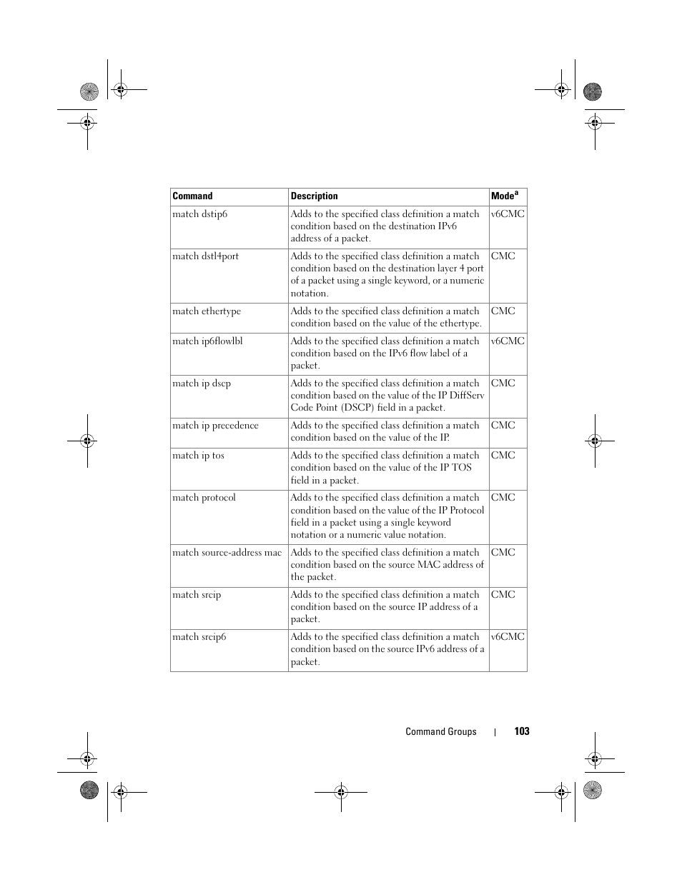 Dell POWEREDGE M1000E User Manual | Page 103 / 1682