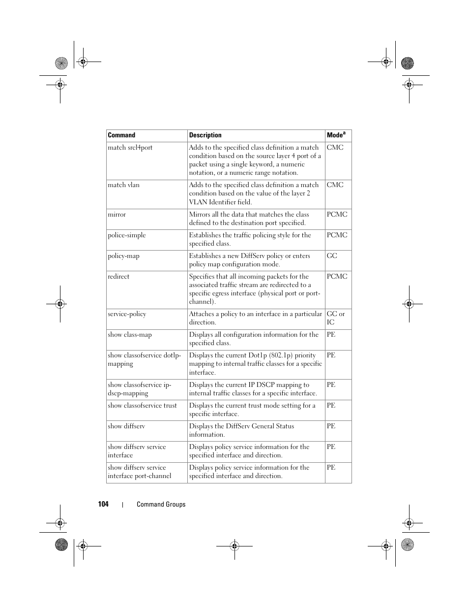 Dell POWEREDGE M1000E User Manual | Page 104 / 1682