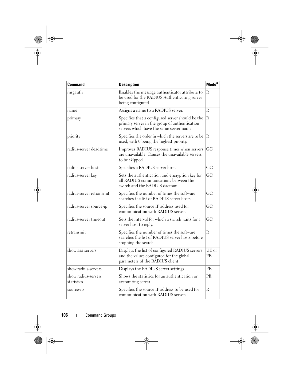 Dell POWEREDGE M1000E User Manual | Page 106 / 1682