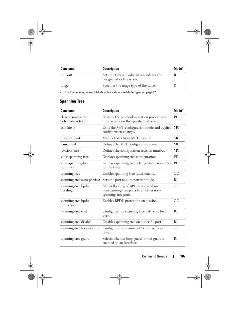 Spanning tree | Dell POWEREDGE M1000E User Manual | Page 107 / 1682