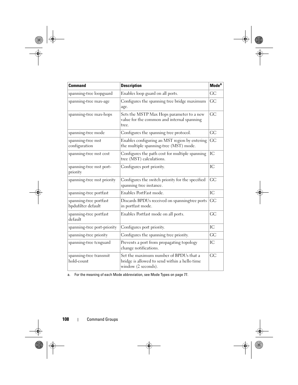 Dell POWEREDGE M1000E User Manual | Page 108 / 1682