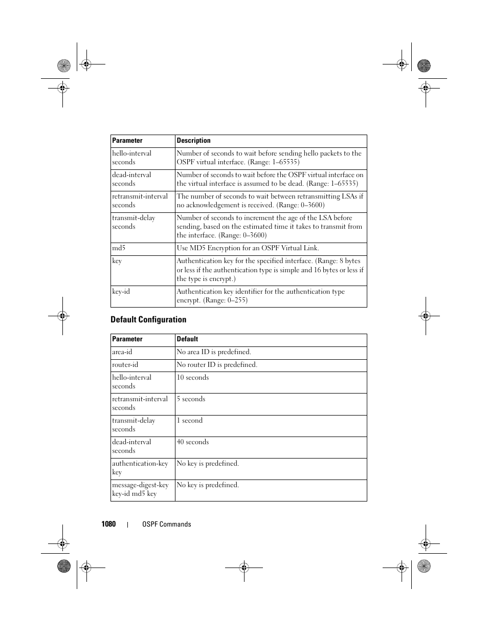 Default configuration | Dell POWEREDGE M1000E User Manual | Page 1080 / 1682