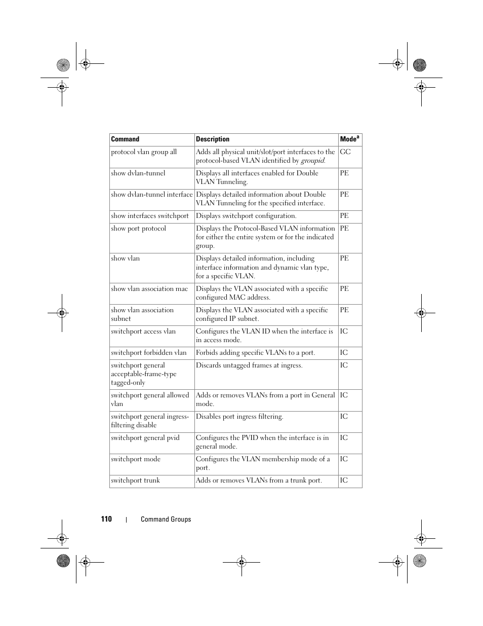 Dell POWEREDGE M1000E User Manual | Page 110 / 1682