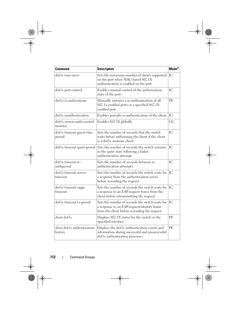 Dell POWEREDGE M1000E User Manual | Page 112 / 1682