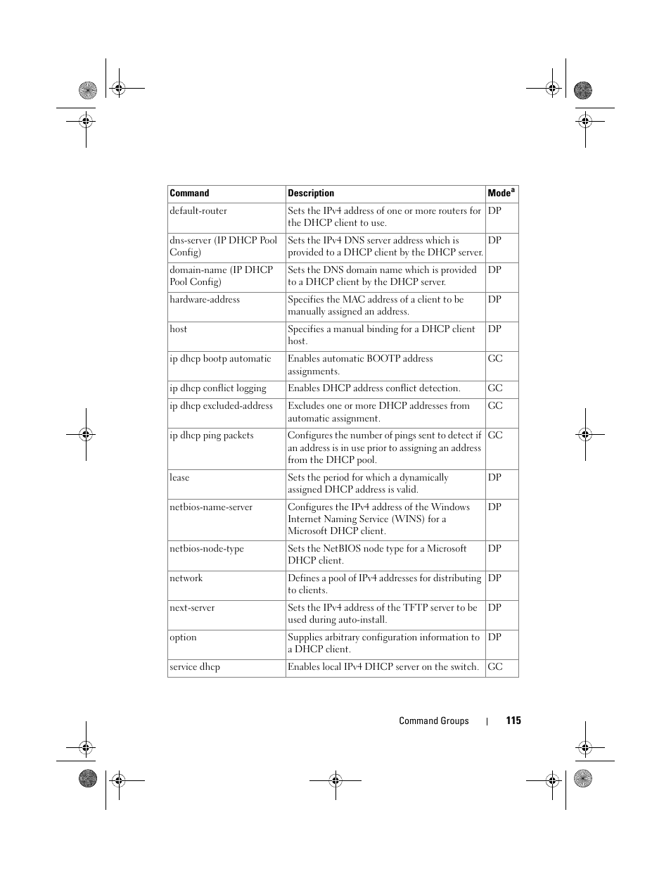Dell POWEREDGE M1000E User Manual | Page 115 / 1682