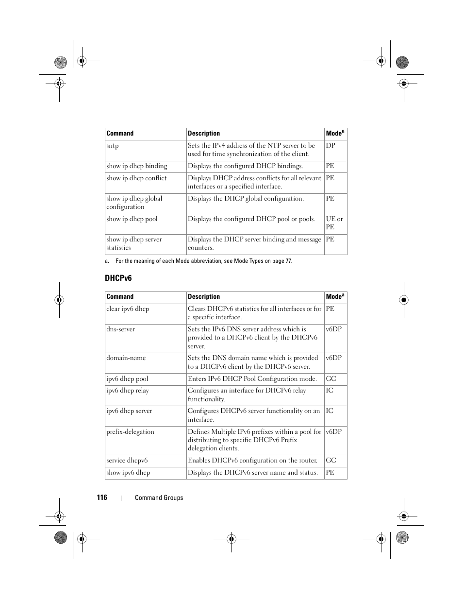 Dhcpv6 | Dell POWEREDGE M1000E User Manual | Page 116 / 1682