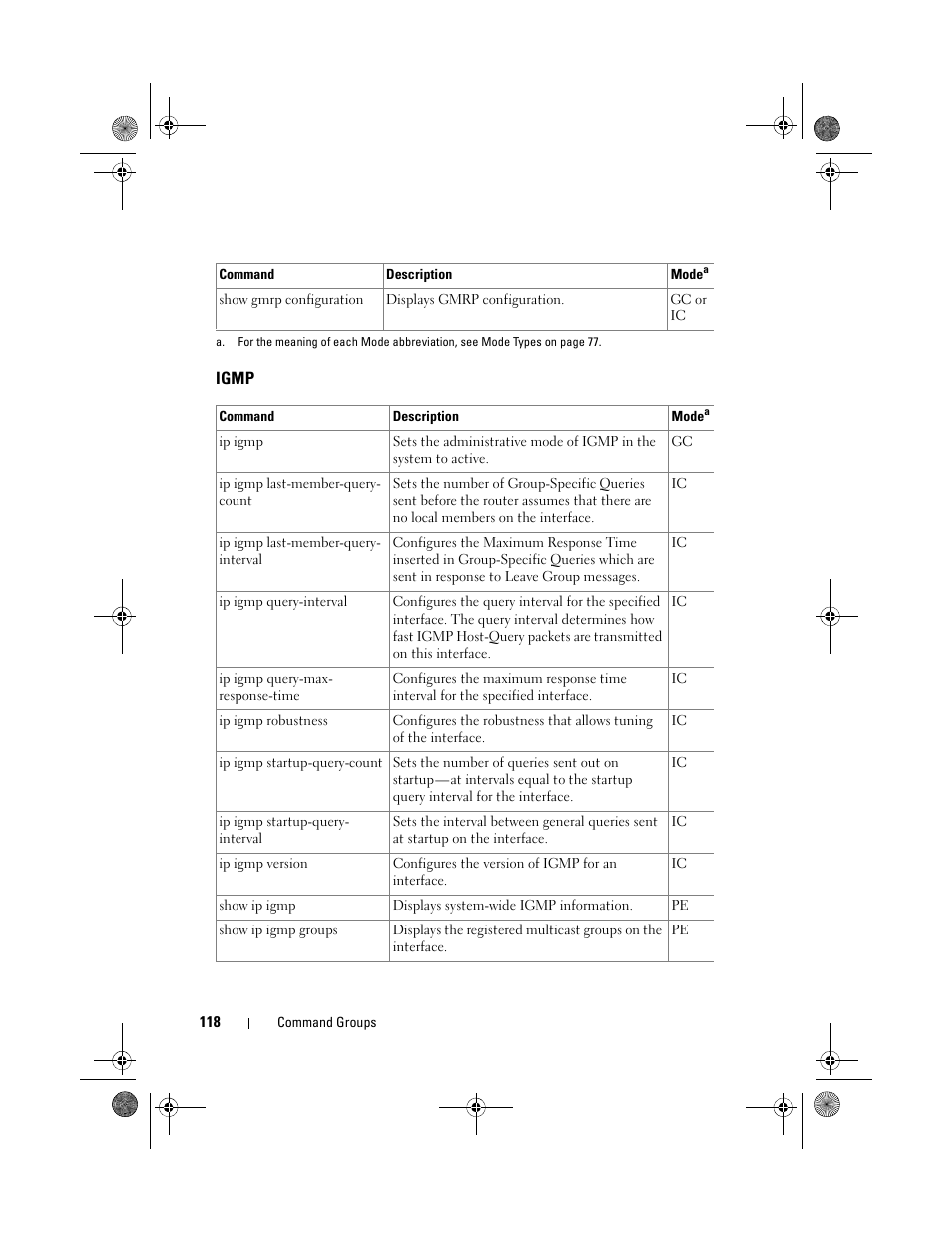 Igmp | Dell POWEREDGE M1000E User Manual | Page 118 / 1682