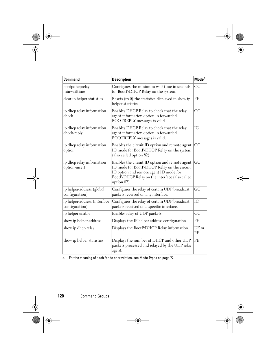 Dell POWEREDGE M1000E User Manual | Page 120 / 1682