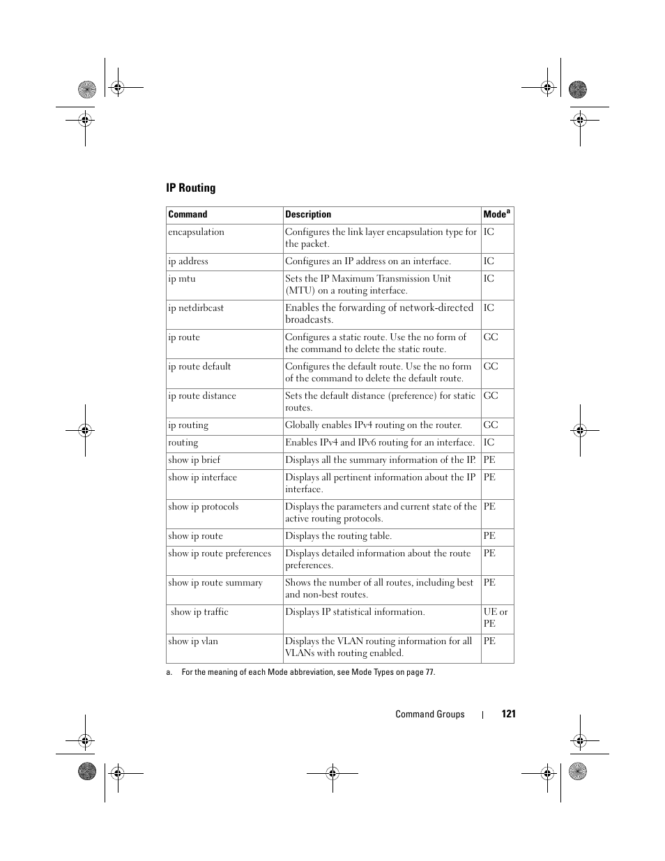 Ip routing, Ip routing (i | Dell POWEREDGE M1000E User Manual | Page 121 / 1682