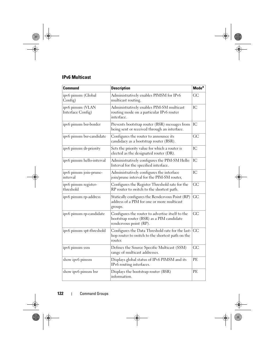 Ipv6 multicast | Dell POWEREDGE M1000E User Manual | Page 122 / 1682