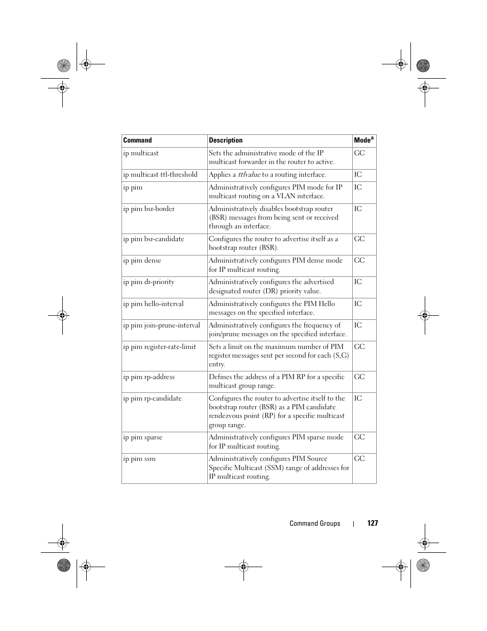 Dell POWEREDGE M1000E User Manual | Page 127 / 1682