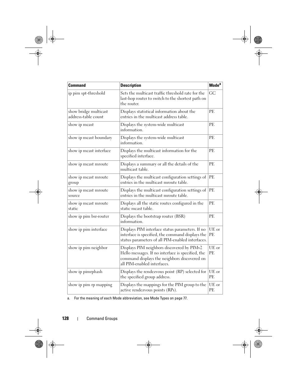 Dell POWEREDGE M1000E User Manual | Page 128 / 1682