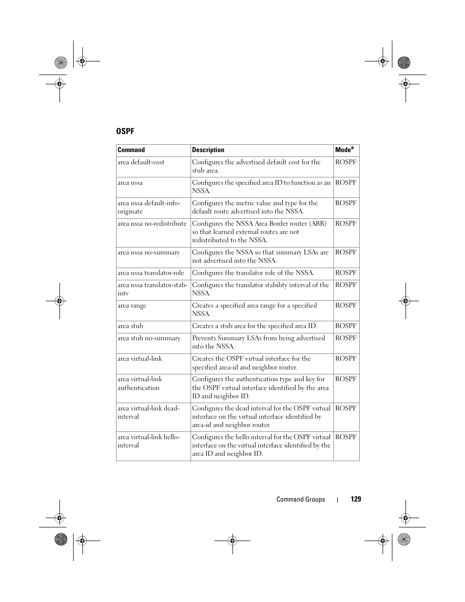 Ospf, Ospf (i | Dell POWEREDGE M1000E User Manual | Page 129 / 1682