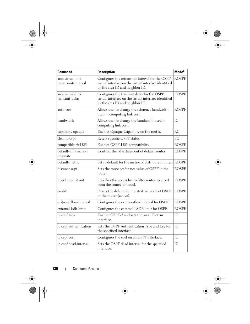 Dell POWEREDGE M1000E User Manual | Page 130 / 1682