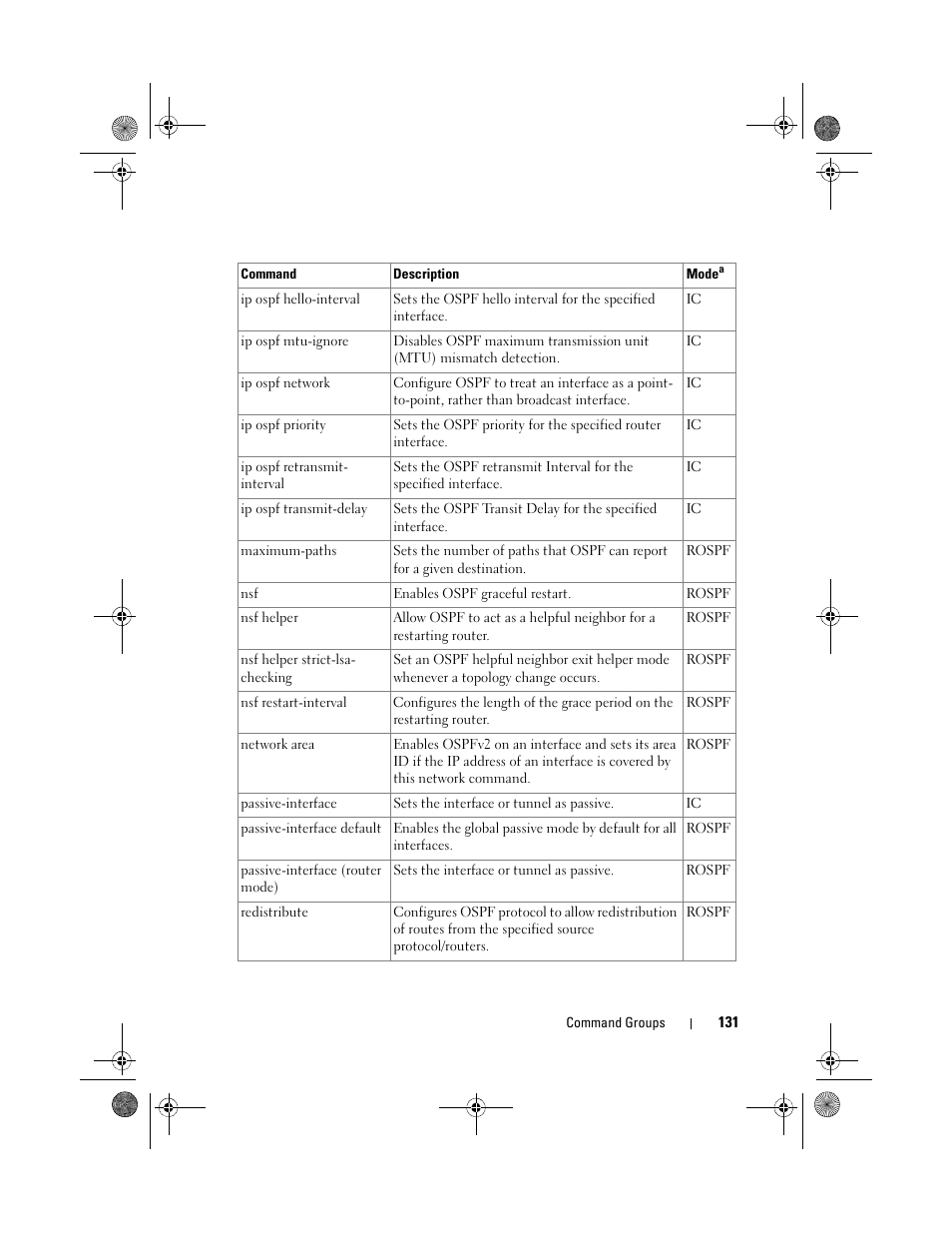 Dell POWEREDGE M1000E User Manual | Page 131 / 1682