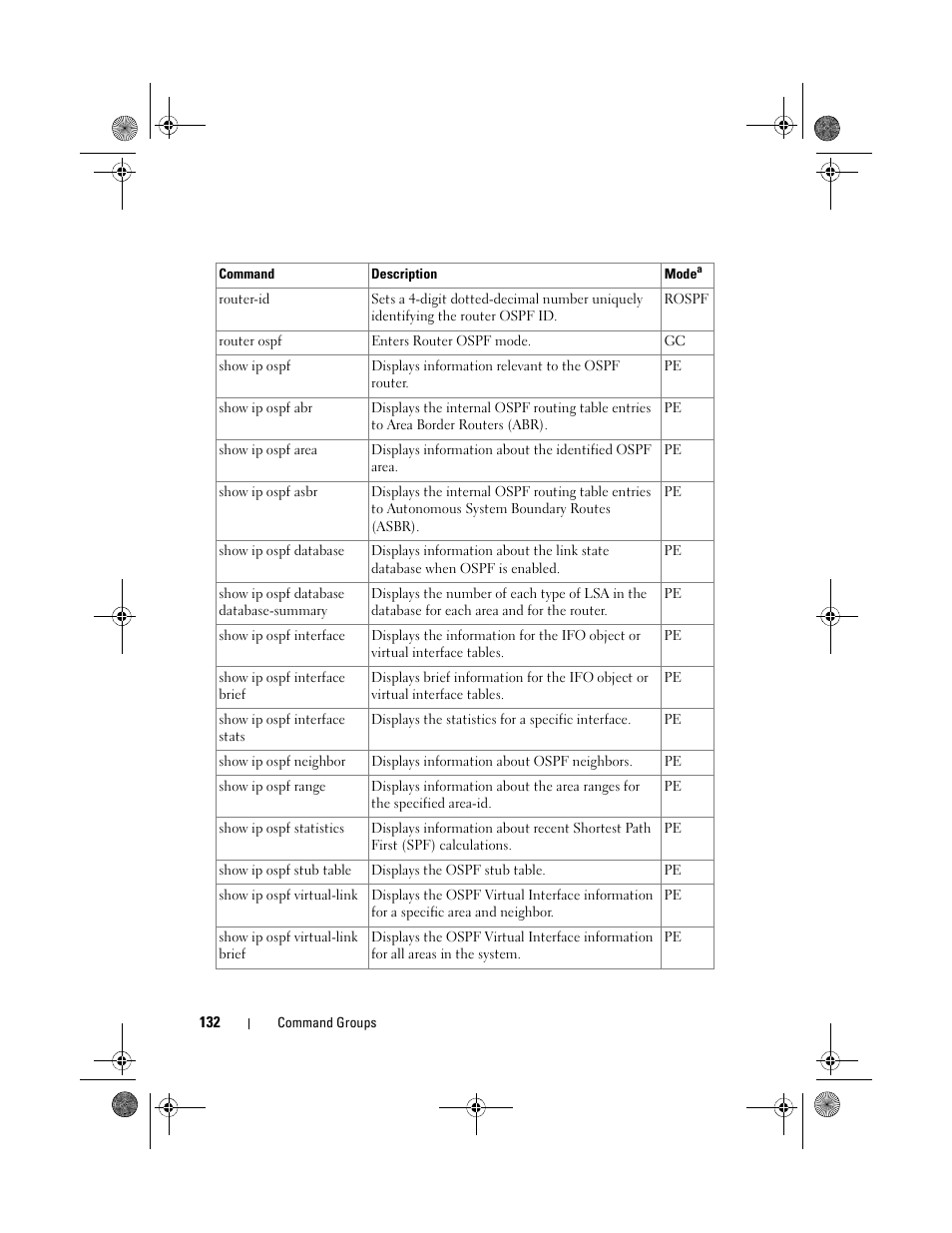 Dell POWEREDGE M1000E User Manual | Page 132 / 1682