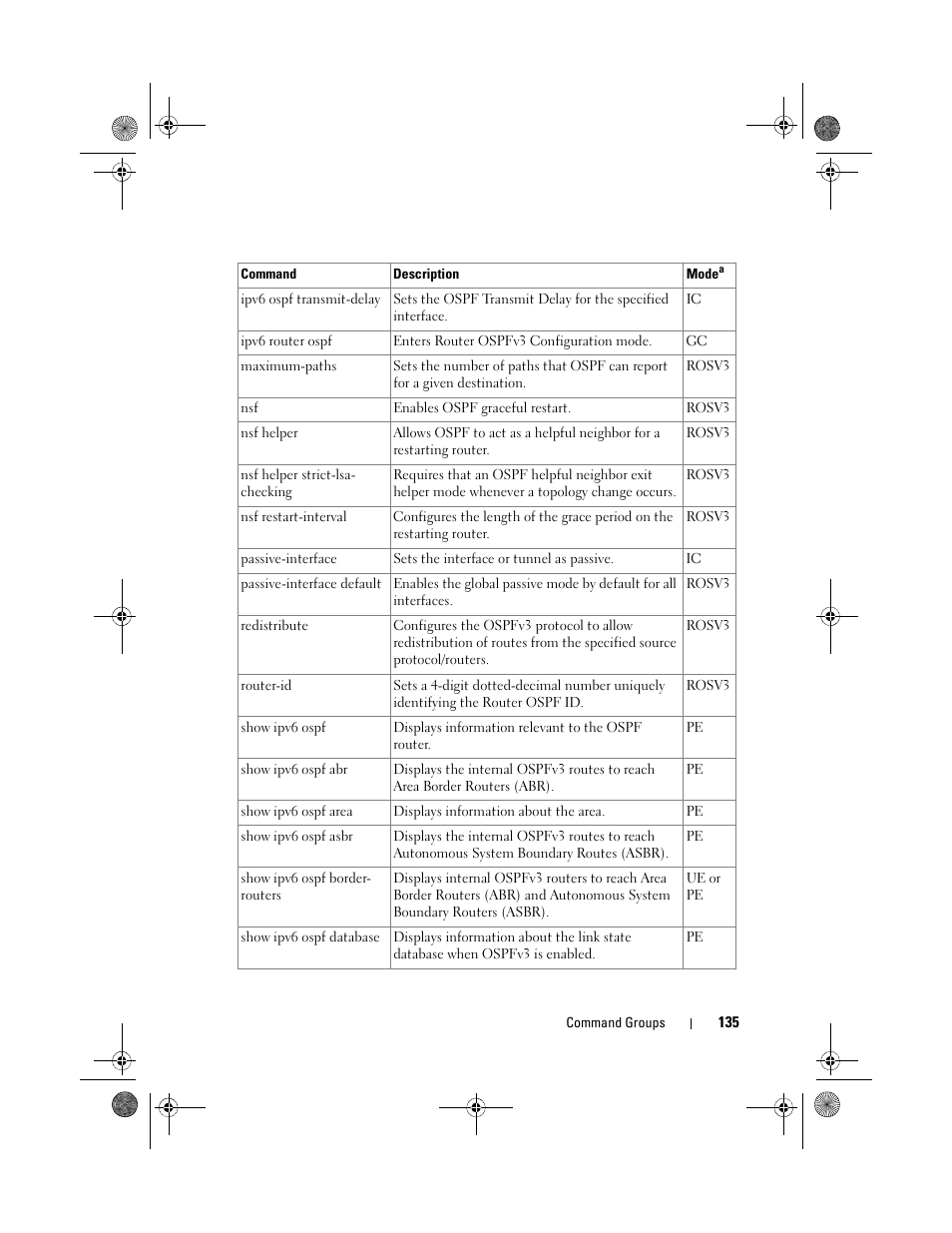 Dell POWEREDGE M1000E User Manual | Page 135 / 1682