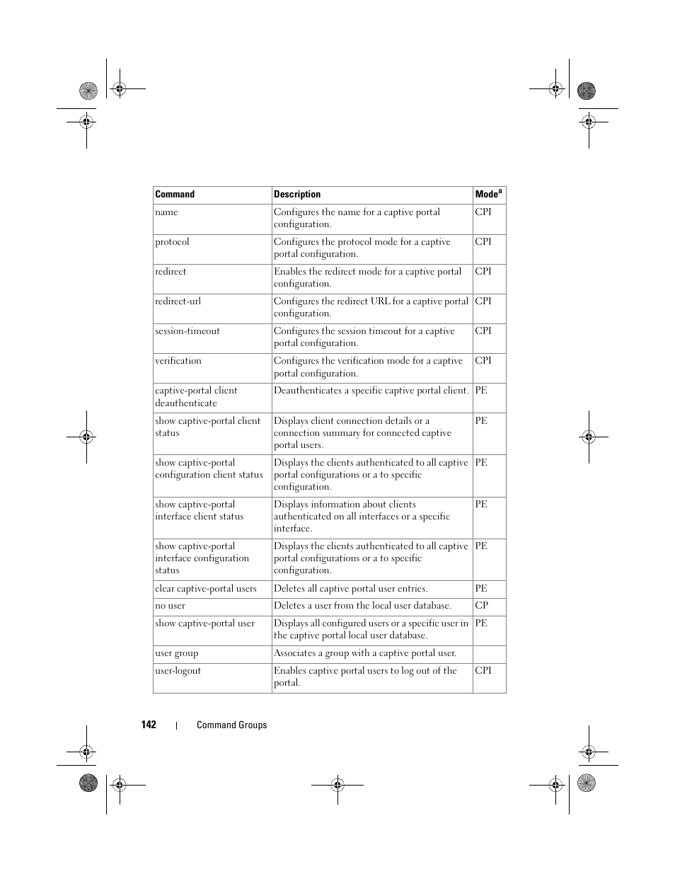Dell POWEREDGE M1000E User Manual | Page 142 / 1682