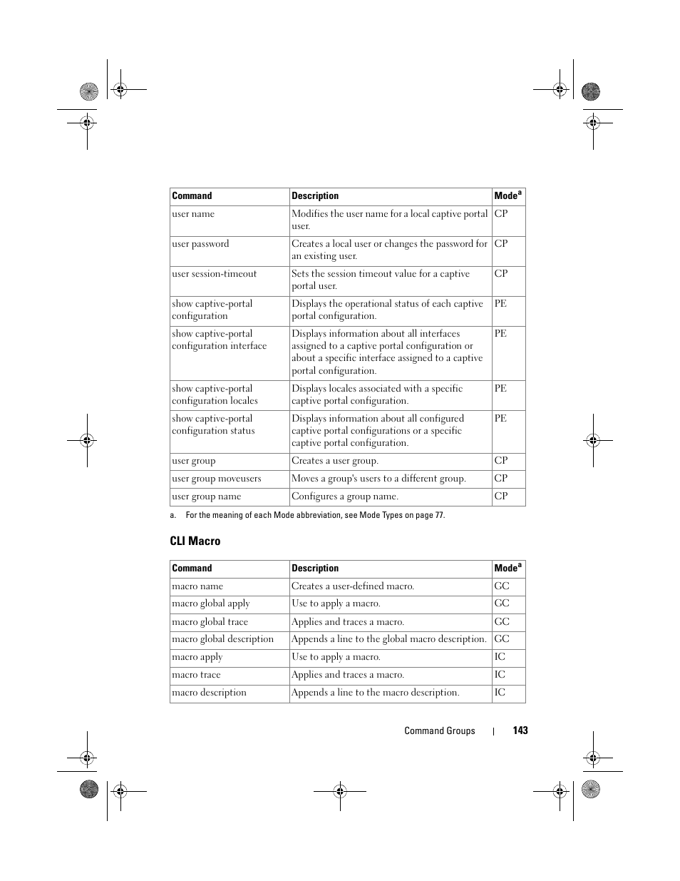 Cli macro | Dell POWEREDGE M1000E User Manual | Page 143 / 1682