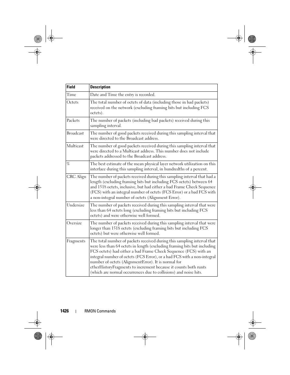Dell POWEREDGE M1000E User Manual | Page 1430 / 1682