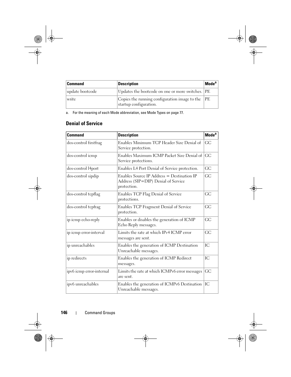 Denial of service | Dell POWEREDGE M1000E User Manual | Page 146 / 1682