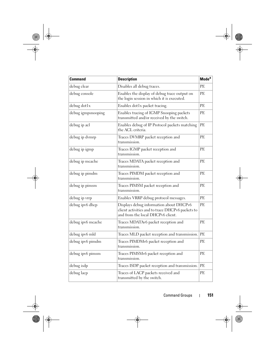 Dell POWEREDGE M1000E User Manual | Page 151 / 1682