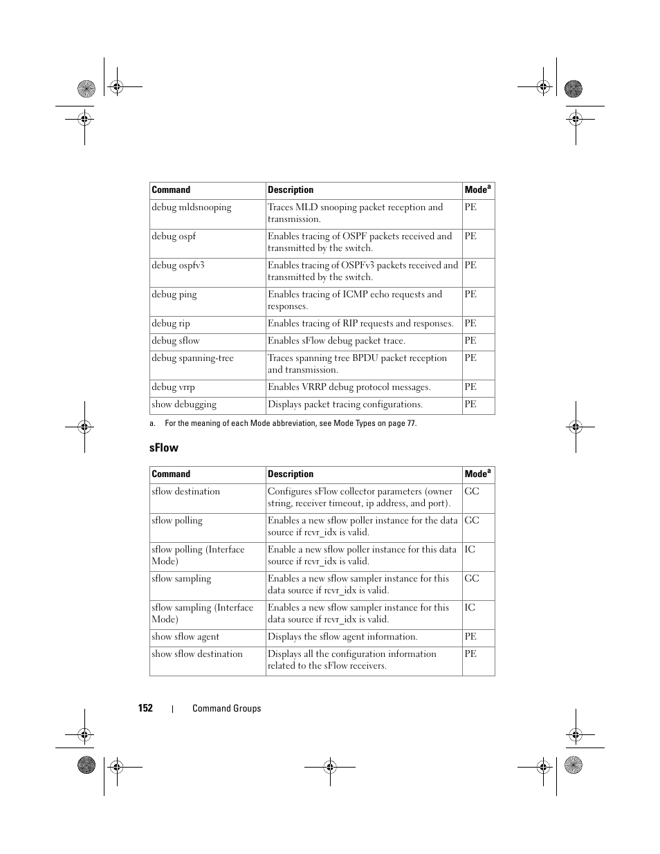 Sflow | Dell POWEREDGE M1000E User Manual | Page 152 / 1682