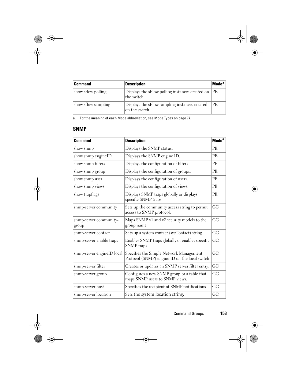 Snmp | Dell POWEREDGE M1000E User Manual | Page 153 / 1682