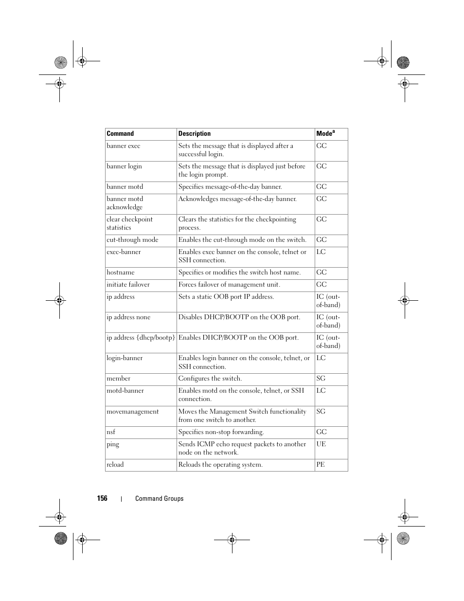 Dell POWEREDGE M1000E User Manual | Page 156 / 1682