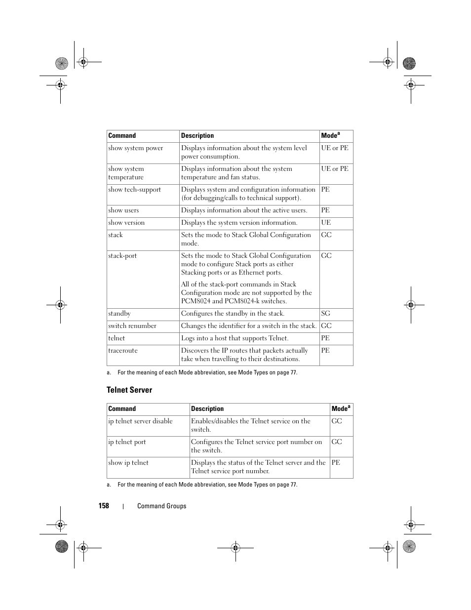 Telnet server | Dell POWEREDGE M1000E User Manual | Page 158 / 1682