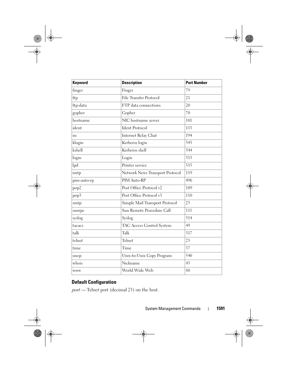 Default configuration | Dell POWEREDGE M1000E User Manual | Page 1595 / 1682