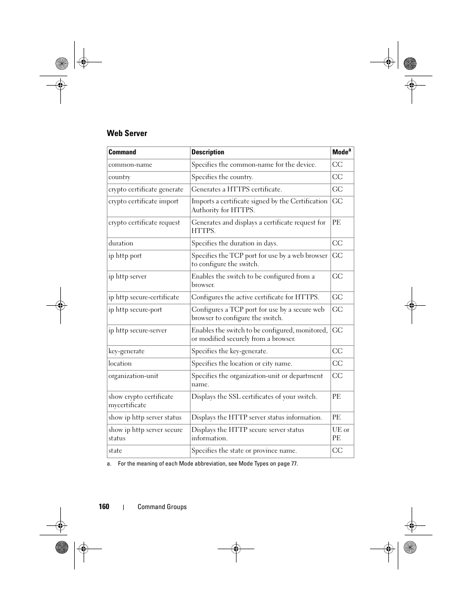 Web server | Dell POWEREDGE M1000E User Manual | Page 160 / 1682