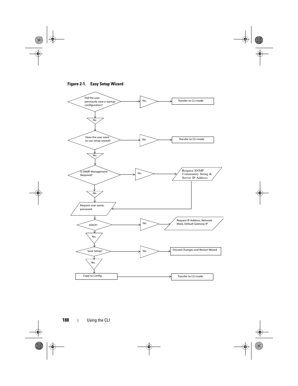 Using the cli figure 2-1. easy setup wizard | Dell POWEREDGE M1000E User Manual | Page 188 / 1682