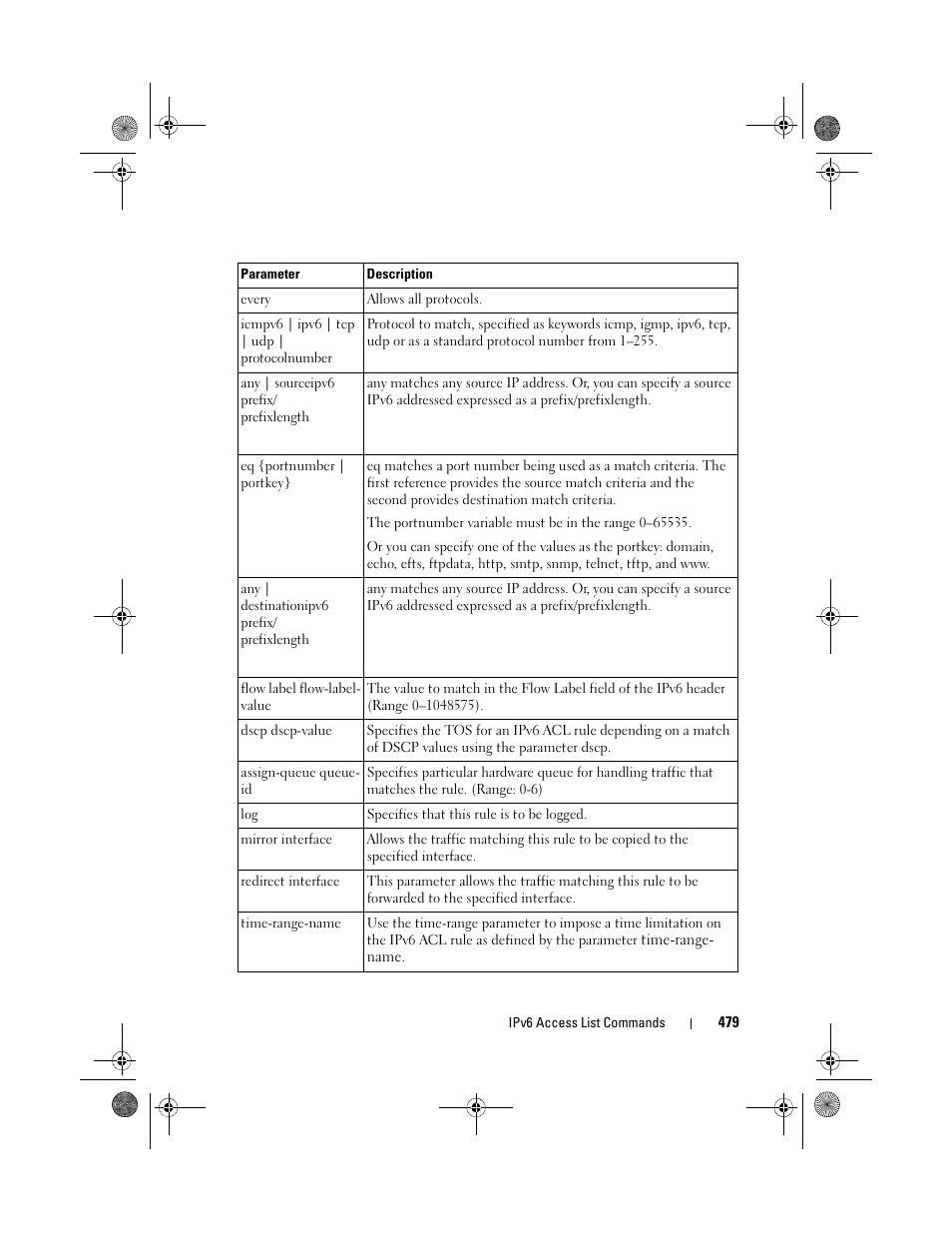 Dell POWEREDGE M1000E User Manual | Page 479 / 1682