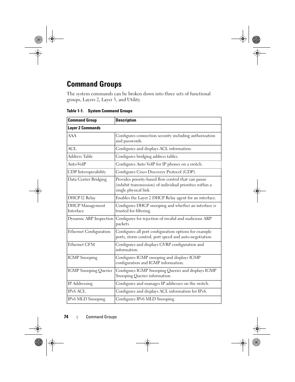 Command groups | Dell POWEREDGE M1000E User Manual | Page 74 / 1682