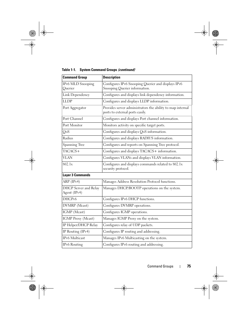 Dell POWEREDGE M1000E User Manual | Page 75 / 1682