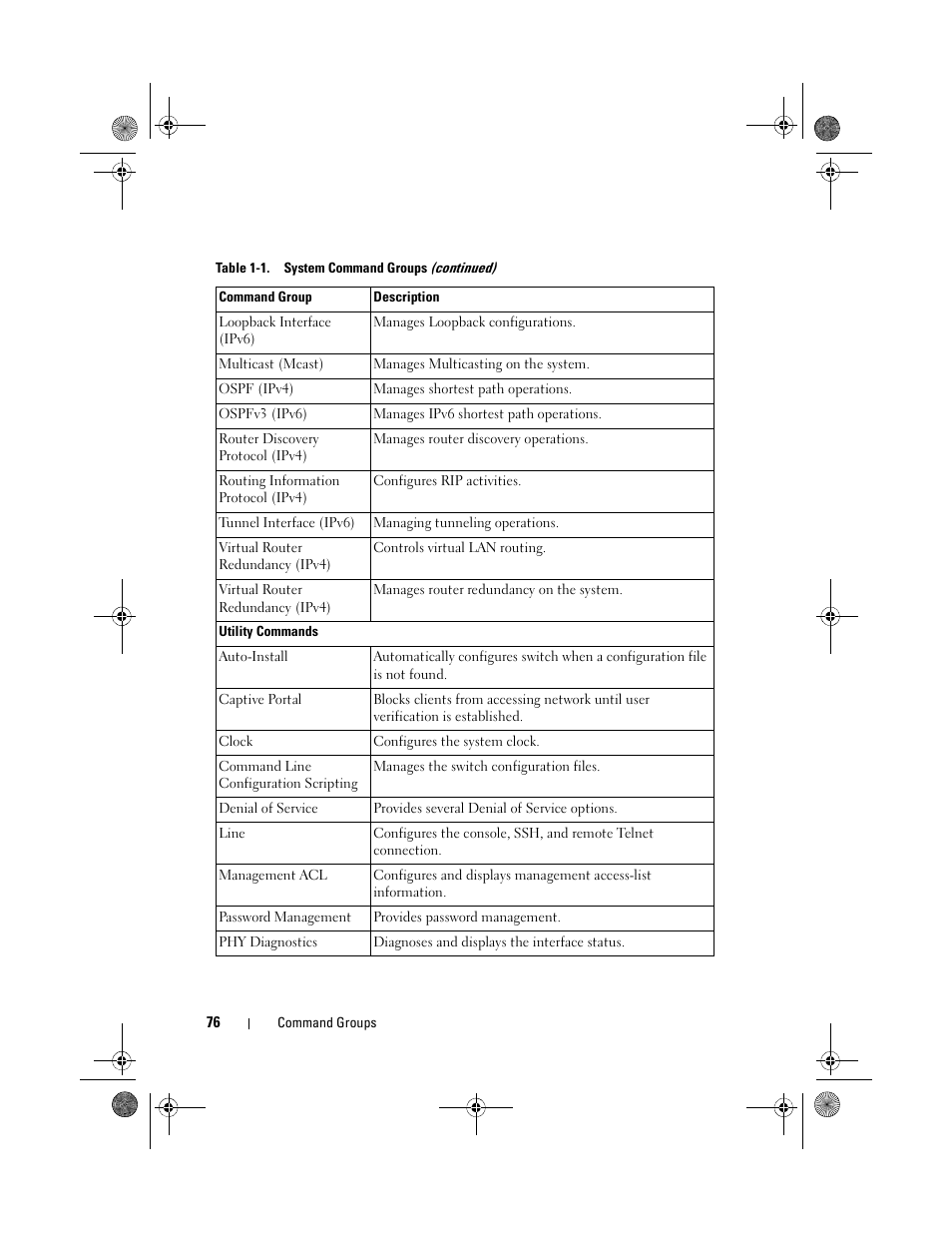 Dell POWEREDGE M1000E User Manual | Page 76 / 1682